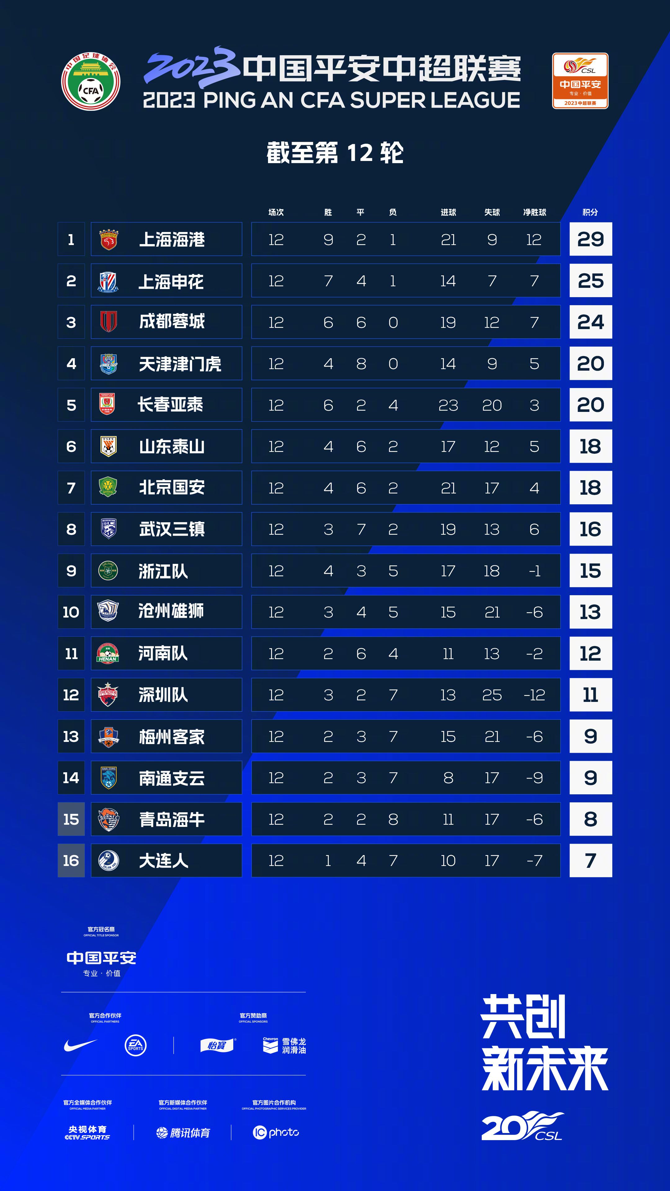 刘易斯分球给到鲍勃右路拿球盘带到禁区后一脚低射远角破门，贝尔格莱德红星0-2曼城。